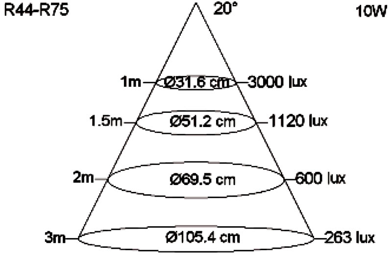 Visuel Fiche complète : Procedes Hallier LEO 10W TIE-G