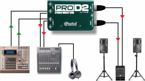 Radial Pro D2