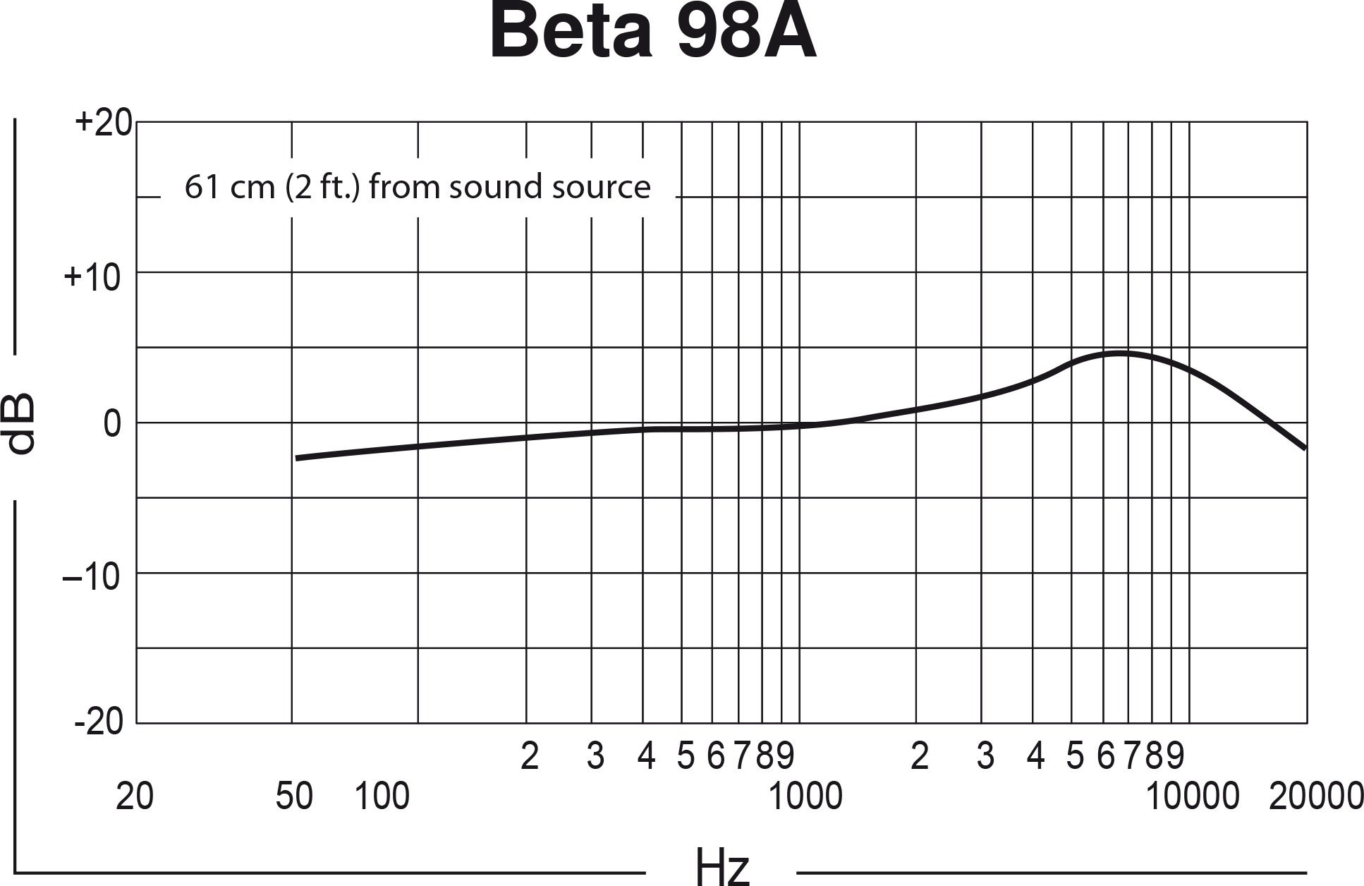 beta98 ad-c